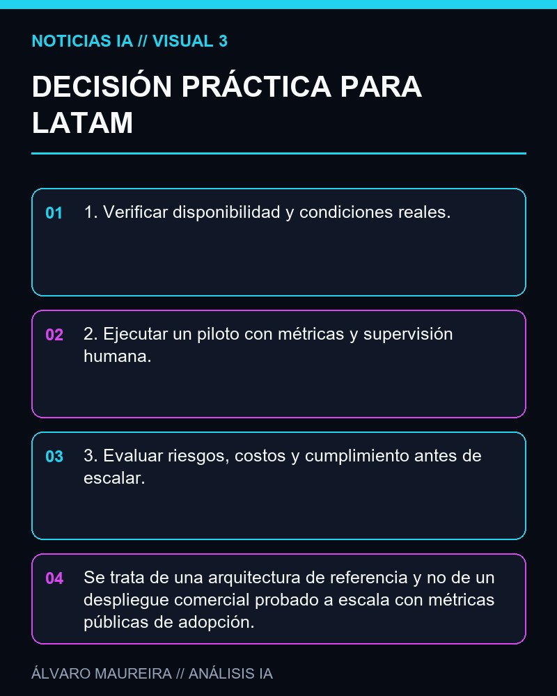 DECISIÓN PRÁCTICA PARA LATAM - AWS publica una arquitectura de pagos agentic para vehículos conectados usando Bedrock y blockchain