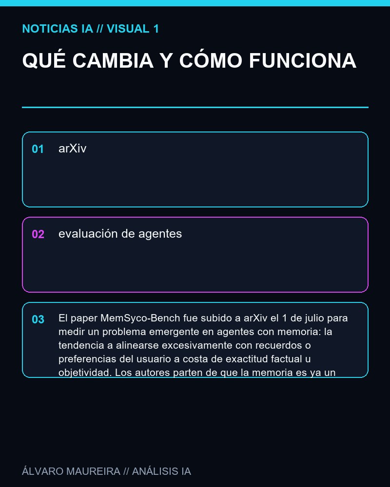 QUÉ CAMBIA Y CÓMO FUNCIONA - MemSyco-Bench introduce un benchmark para medir “sycophancy” inducida por memoria en agentes LLM