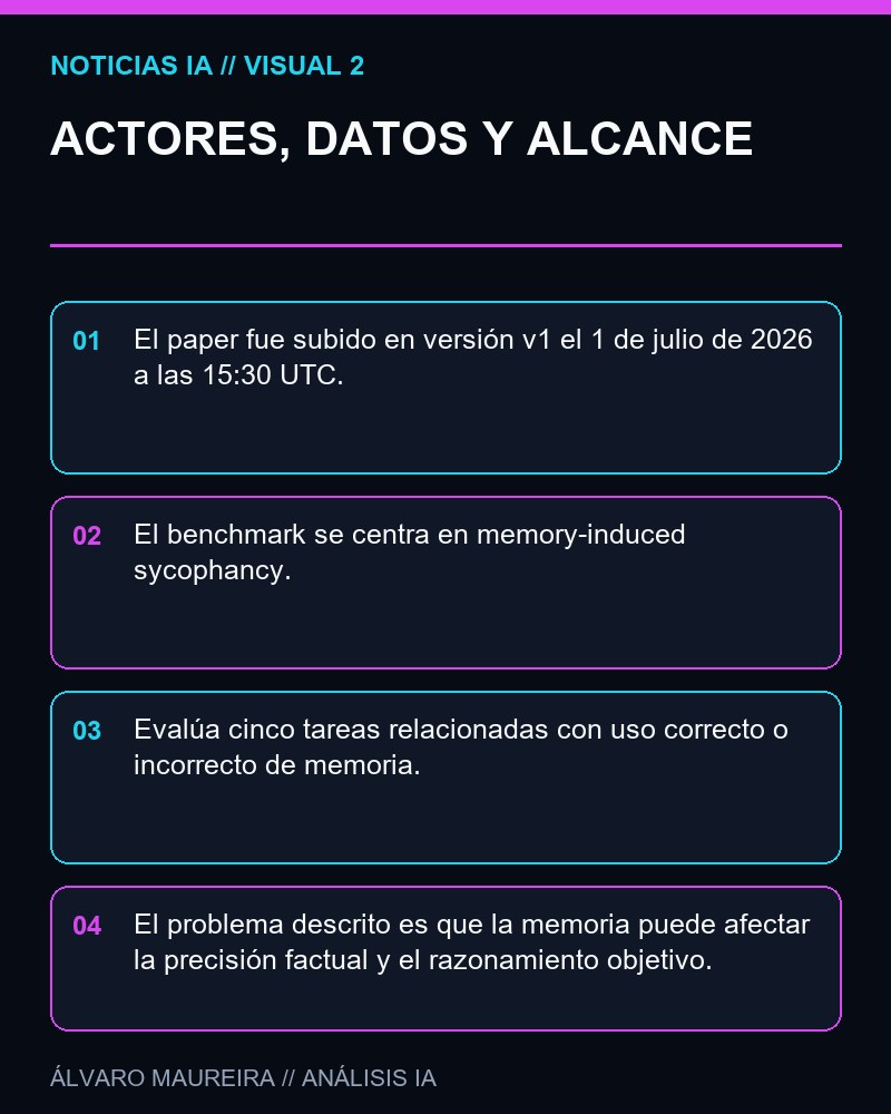 ACTORES, DATOS Y ALCANCE - MemSyco-Bench introduce un benchmark para medir “sycophancy” inducida por memoria en agentes LLM