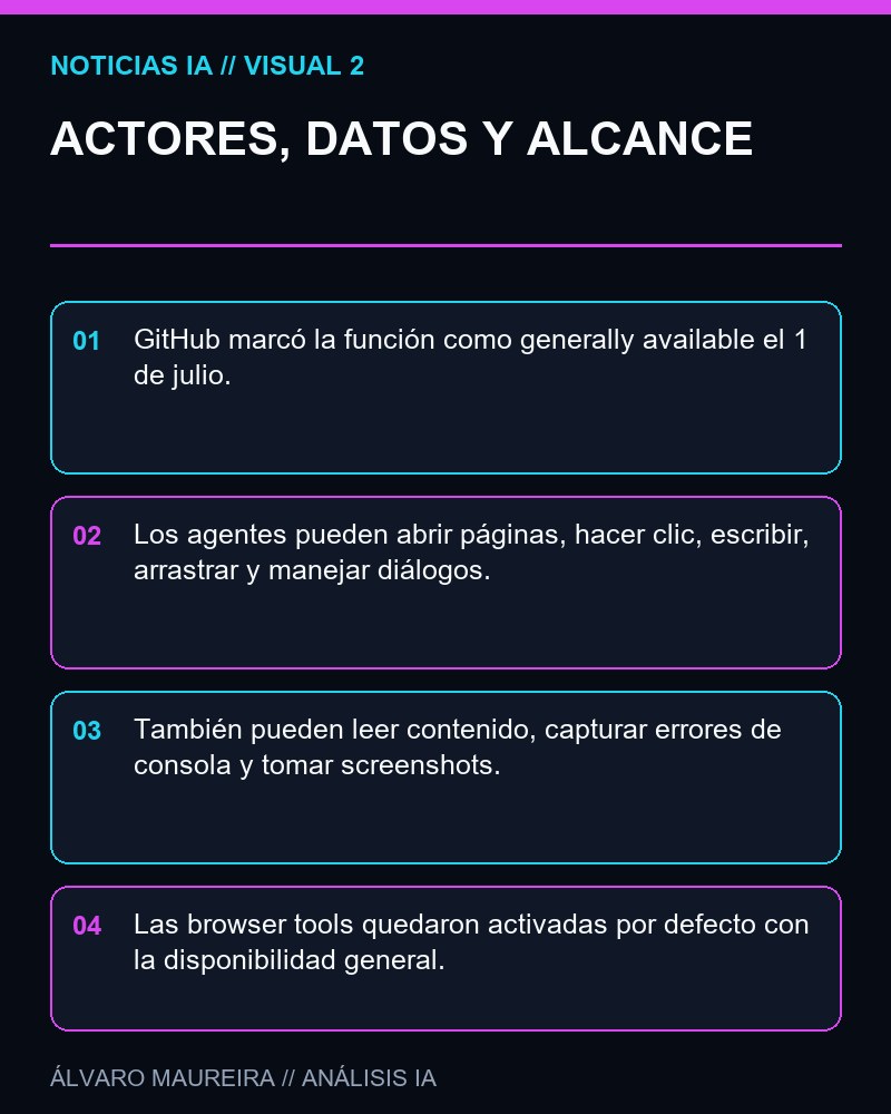 ACTORES, DATOS Y ALCANCE - GitHub pone en disponibilidad general las Browser Tools de Copilot en VS Code