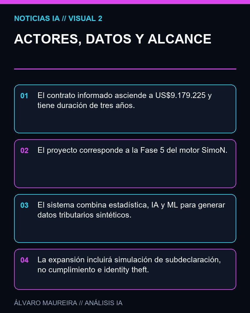ACTORES, DATOS Y ALCANCE - Skymantics gana un contrato de 9,18 millones de dólares con el IRS para ampliar un motor de datos sintéticos con IA