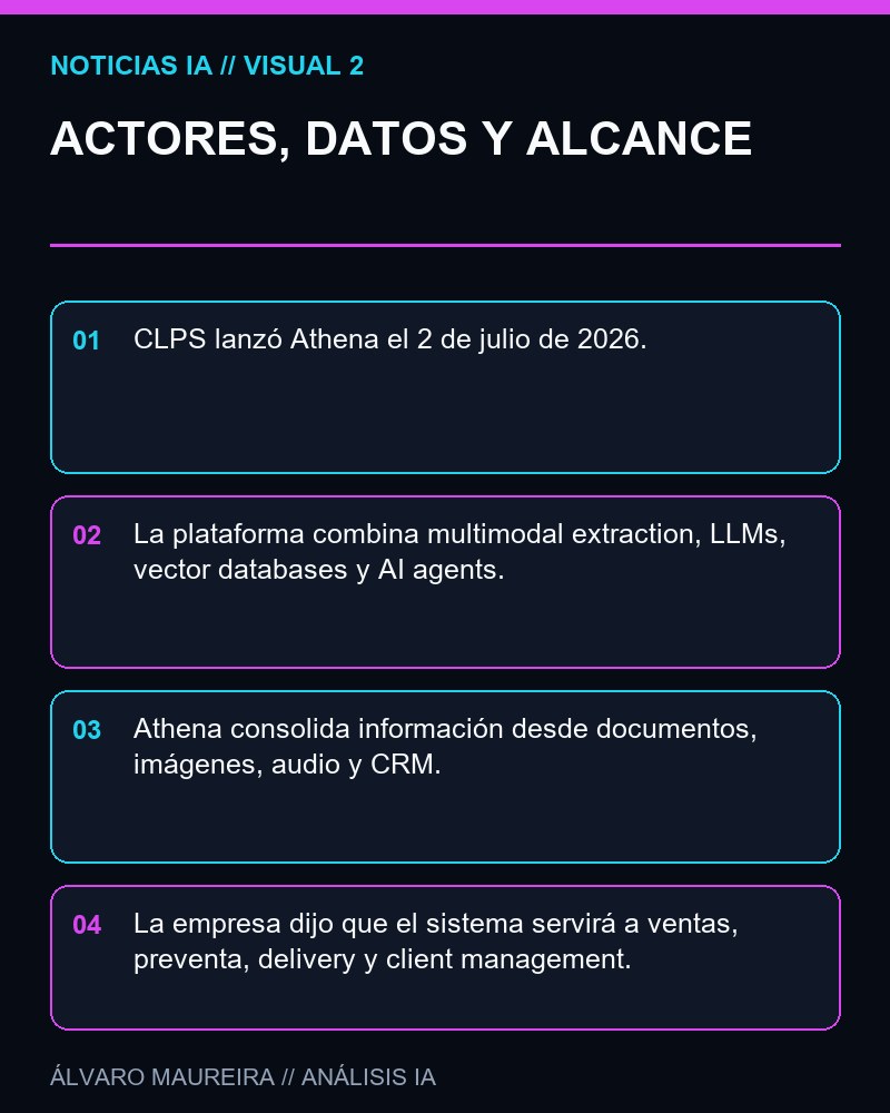 ACTORES, DATOS Y ALCANCE - CLPS lanza Athena para convertir conocimiento disperso en una base empresarial razonadora con LLMs y agentes