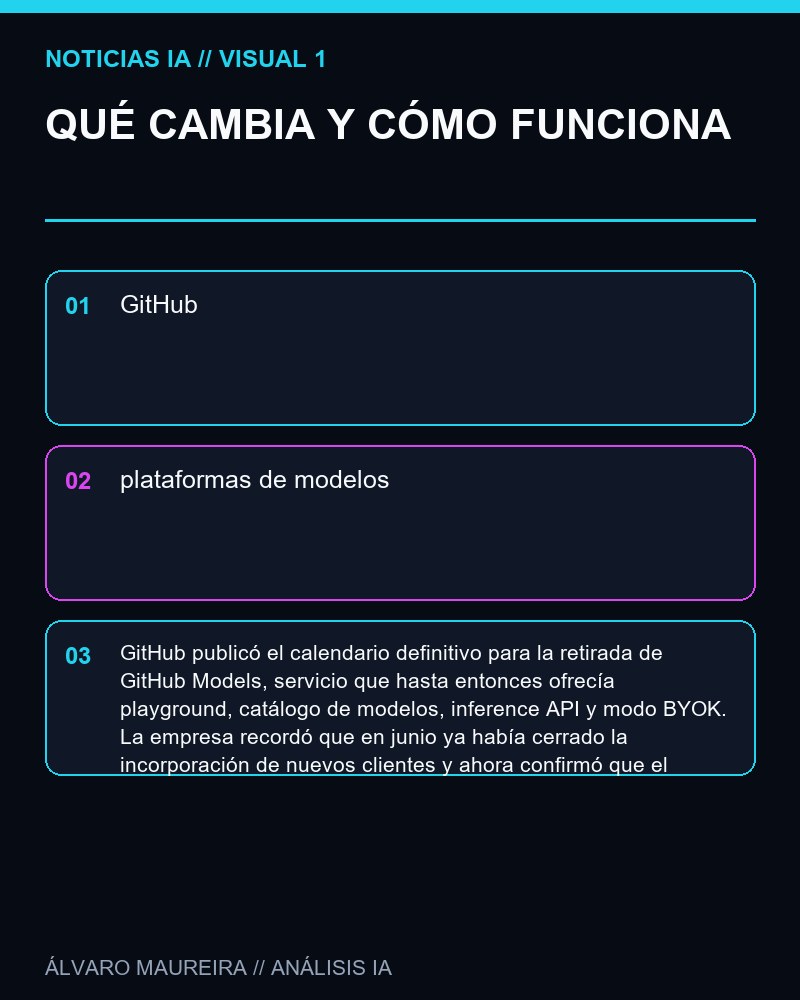 QUÉ CAMBIA Y CÓMO FUNCIONA - GitHub fija el retiro total de GitHub Models para el 30 de julio y programa “brownouts” de transición