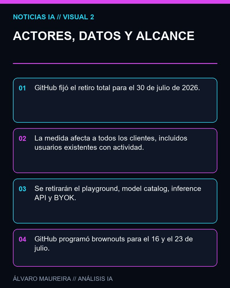 ACTORES, DATOS Y ALCANCE - GitHub fija el retiro total de GitHub Models para el 30 de julio y programa “brownouts” de transición