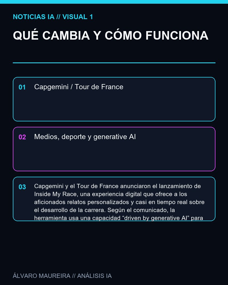 QUÉ CAMBIA Y CÓMO FUNCIONA - Capgemini y el Tour de France lanzan Inside My Race con narrativas y personalización generadas por IA