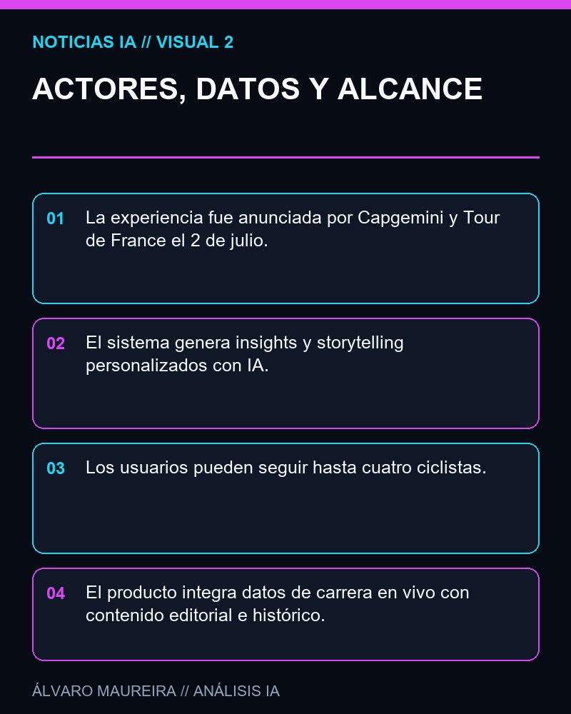 ACTORES, DATOS Y ALCANCE - Capgemini y el Tour de France lanzan Inside My Race con narrativas y personalización generadas por IA