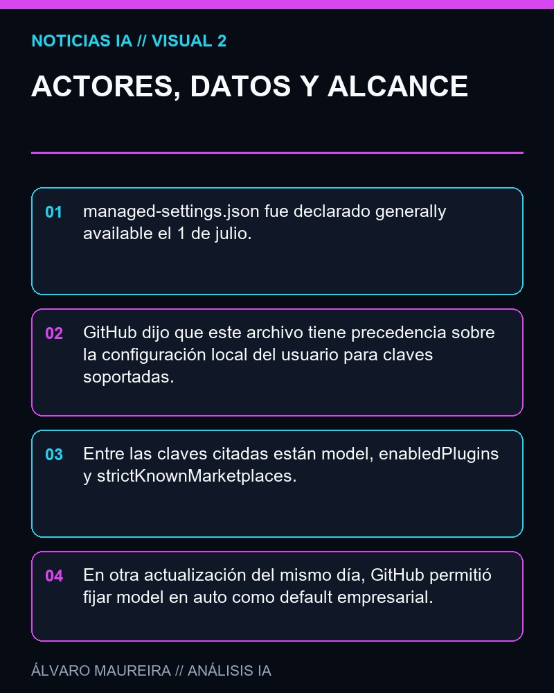 ACTORES, DATOS Y ALCANCE - GitHub formaliza la gobernanza empresarial de Copilot con managed-settings.json y auto model selection por defecto