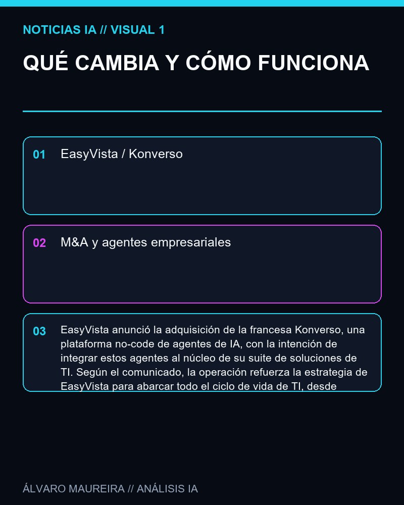 QUÉ CAMBIA Y CÓMO FUNCIONA - EasyVista adquiere Konverso para integrar agentes de IA sin código en su plataforma de TI