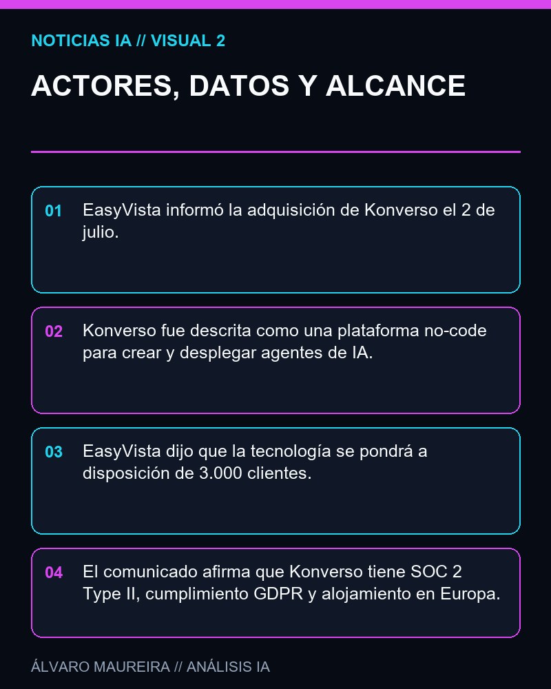 ACTORES, DATOS Y ALCANCE - EasyVista adquiere Konverso para integrar agentes de IA sin código en su plataforma de TI