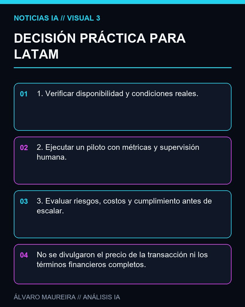 DECISIÓN PRÁCTICA PARA LATAM - EasyVista adquiere Konverso para integrar agentes de IA sin código en su plataforma de TI