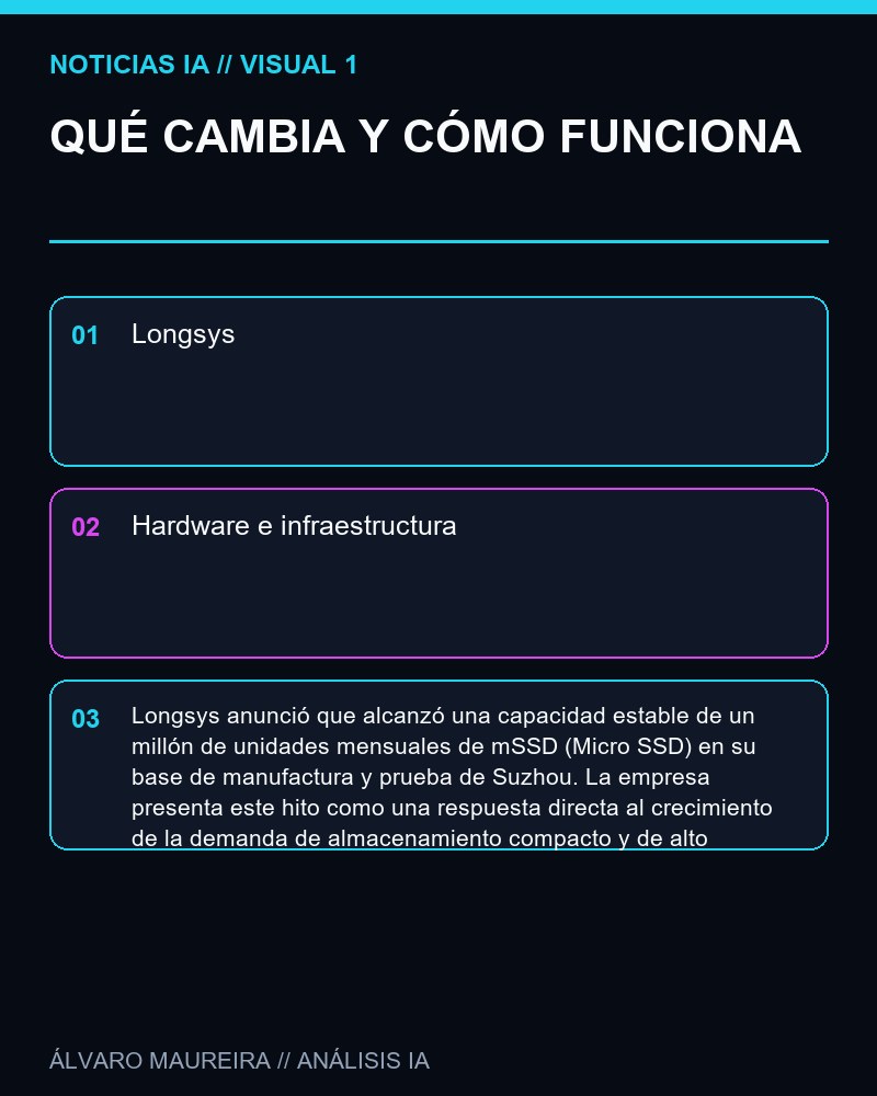 QUÉ CAMBIA Y CÓMO FUNCIONA - Longsys reporta capacidad estable de un millón de mSSD por mes para apuntalar despliegues de edge AI