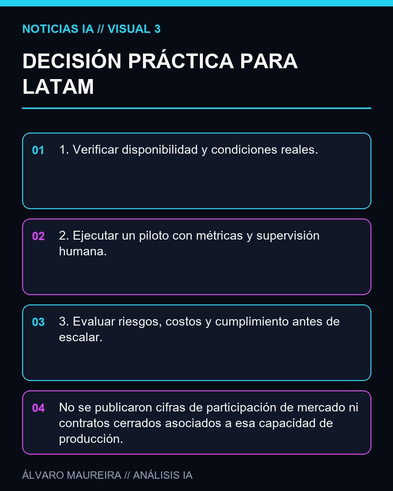 DECISIÓN PRÁCTICA PARA LATAM - Longsys reporta capacidad estable de un millón de mSSD por mes para apuntalar despliegues de edge AI