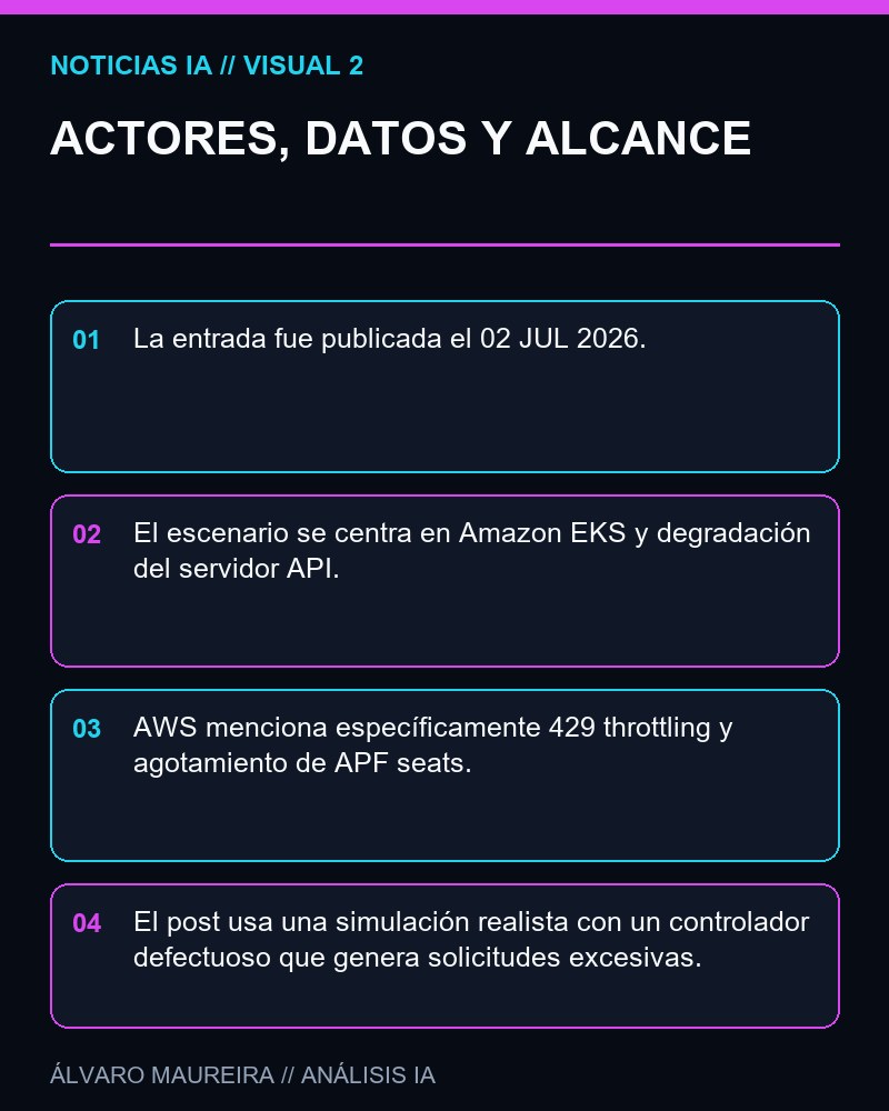 ACTORES, DATOS Y ALCANCE - AWS muestra cómo su DevOps Agent diagnostica cuellos de botella en el control plane de Kubernetes en EKS