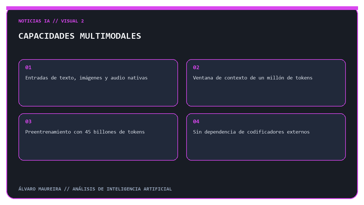 Modalidades de entrada y ventana de contexto de Inkling