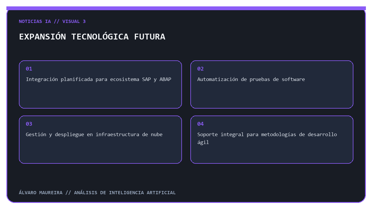 Áreas tecnológicas previstas en la hoja de ruta de ALSEA