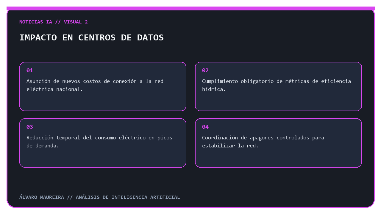 Resumen de las nuevas exigencias operativas para la infraestructura tecnológica