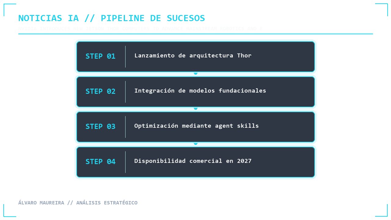 ✦ PIPELINE DE SUCESOS // PROCESO Y TIMELINE