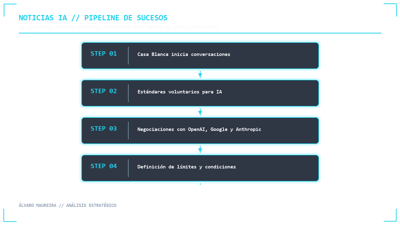 Visual 1 - Flujo Secuencial