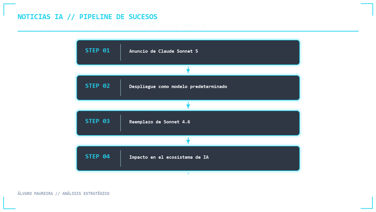 Visual 1 - Flujo Secuencial