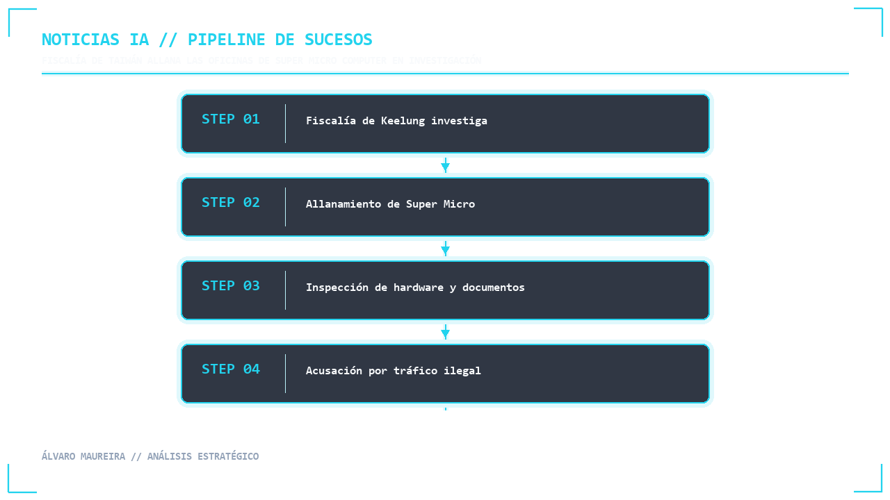 Visual 1 - Flujo Secuencial