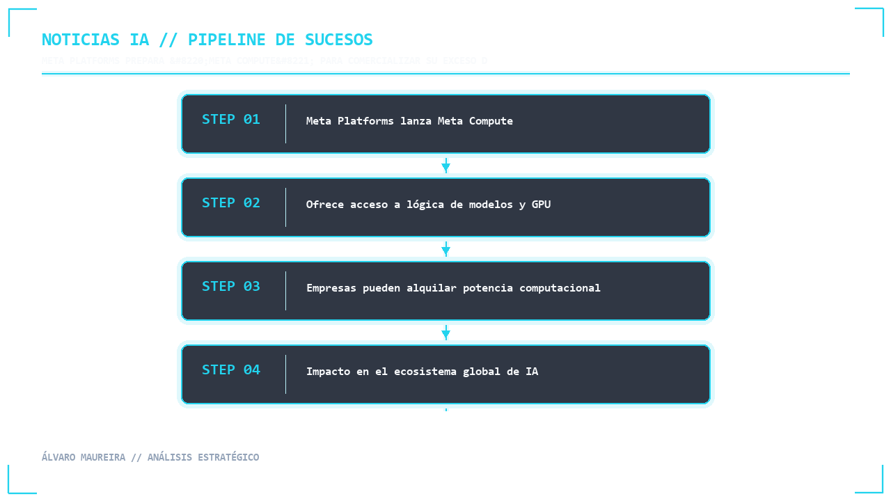 Visual 1 - Flujo Secuencial