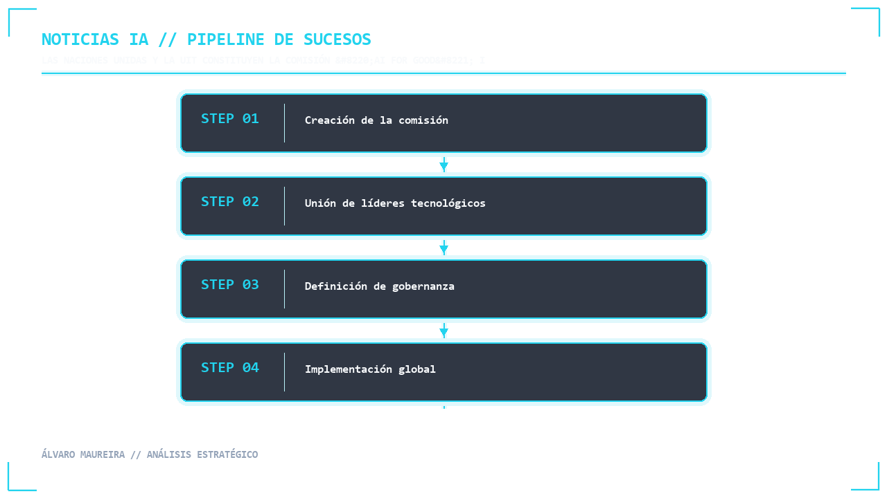 Visual 1 - Flujo Secuencial