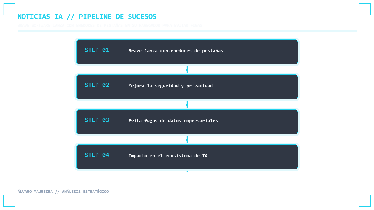 Visual 1 - Flujo Secuencial