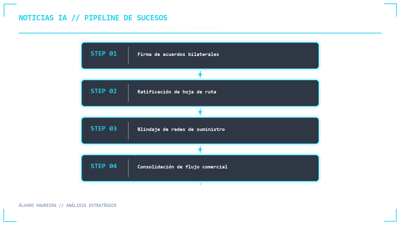 Visual 1 - Flujo Secuencial