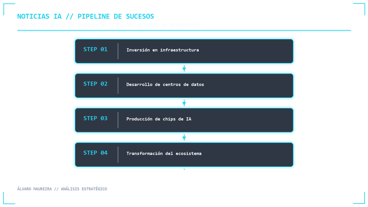 Visual 1 - Flujo Secuencial
