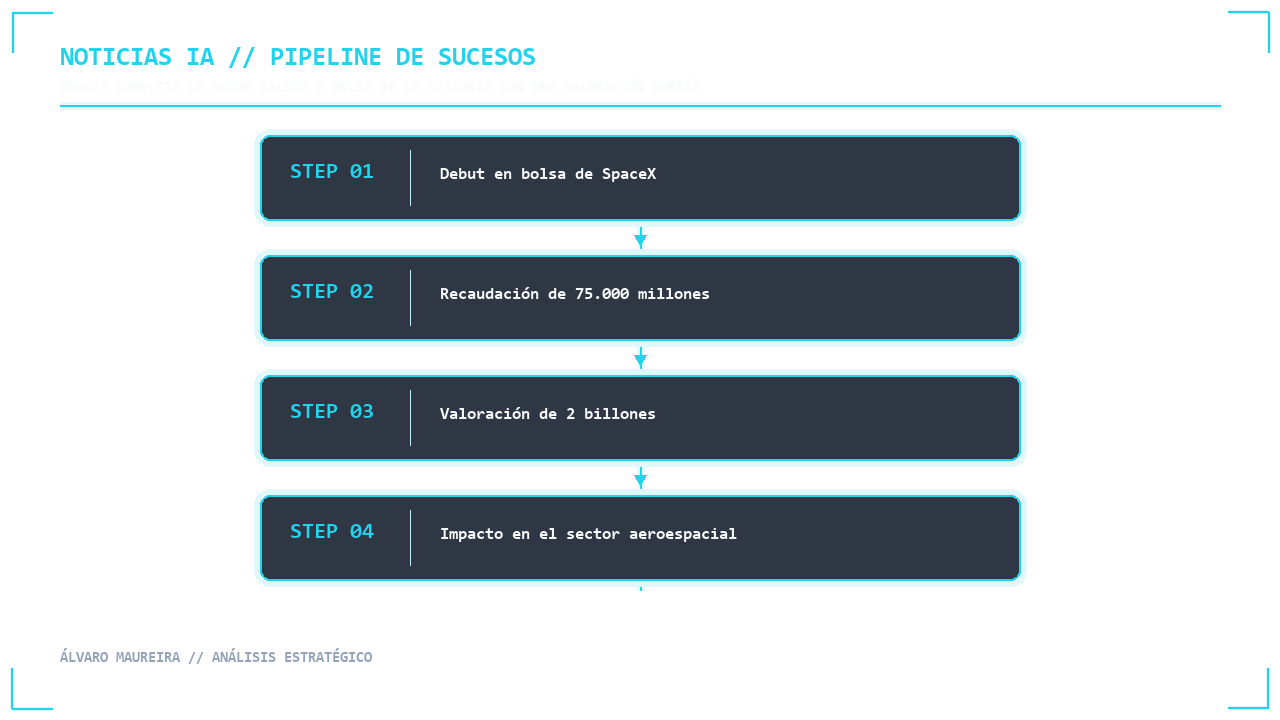 Visual 1 - Flujo Secuencial