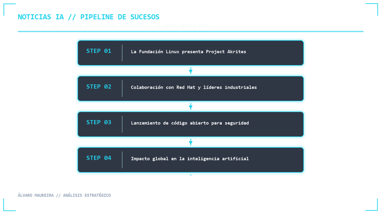 Visual 1 - Flujo Secuencial