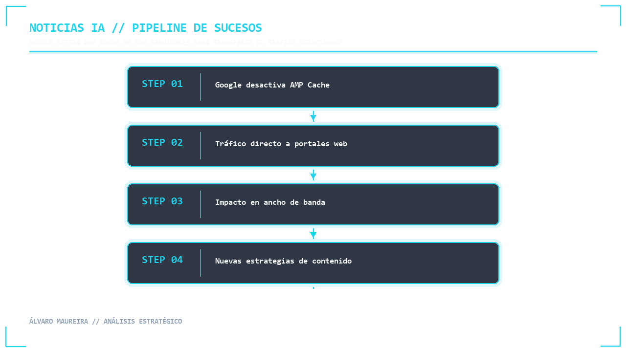 Visual 1 - Flujo Secuencial