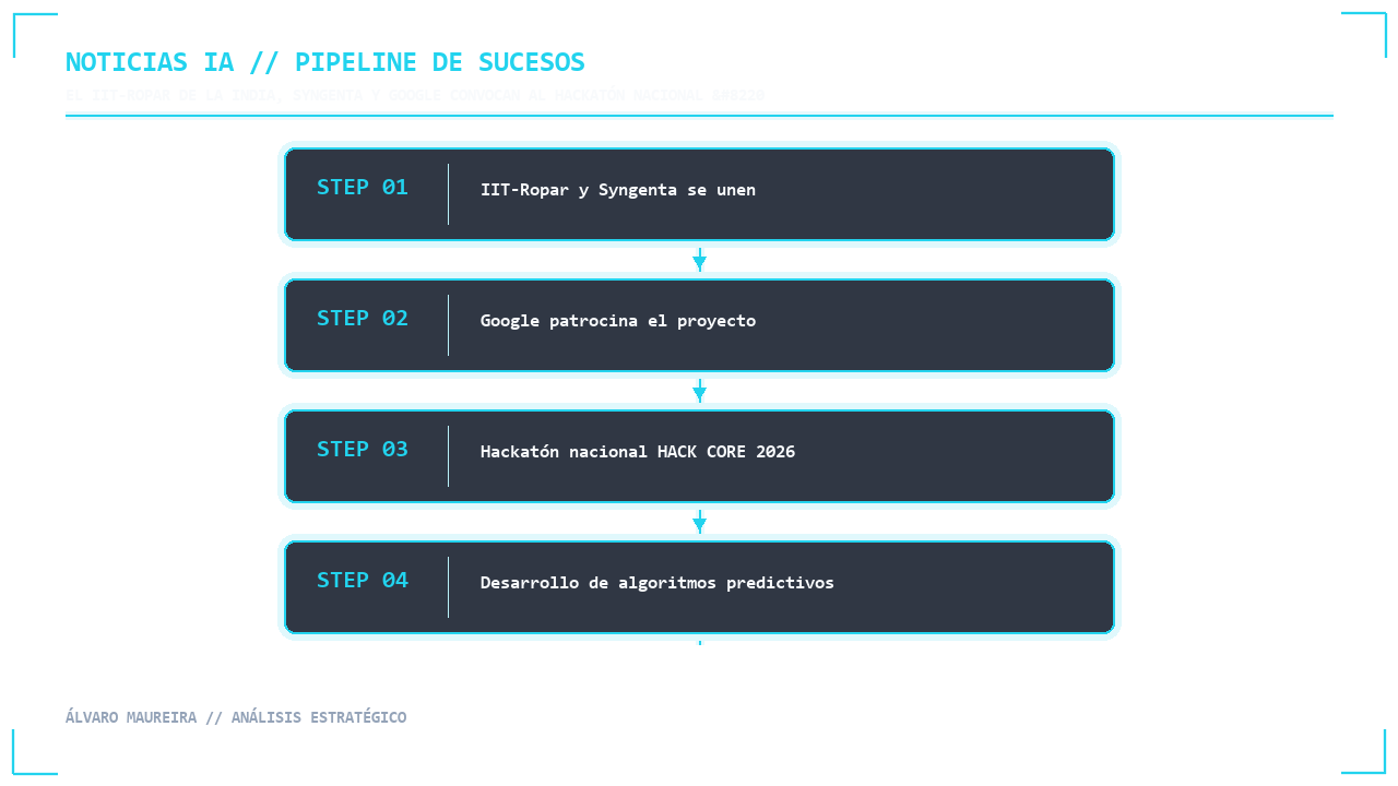Visual 1 - Flujo Secuencial