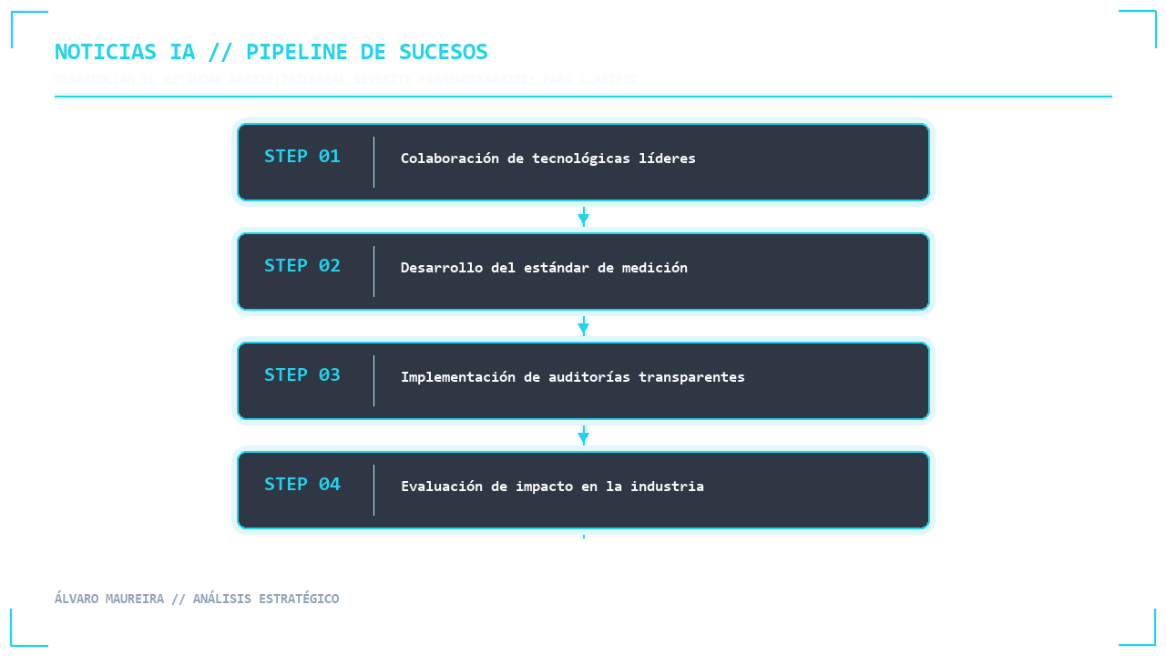 Visual 1 - Flujo Secuencial