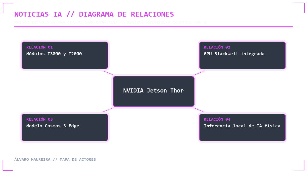 ✦ DIAGRAMA DE RELACIONES // MAPA DE ACTORES