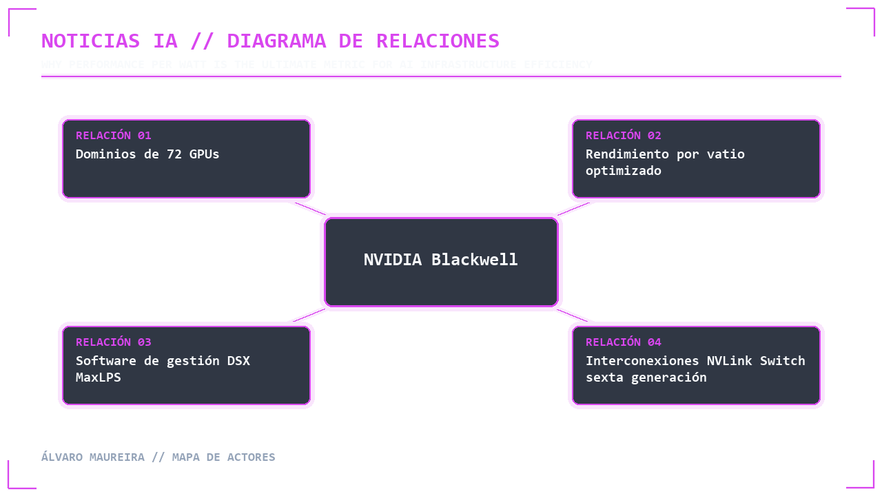 ✦ DIAGRAMA DE RELACIONES // MAPA DE ACTORES
