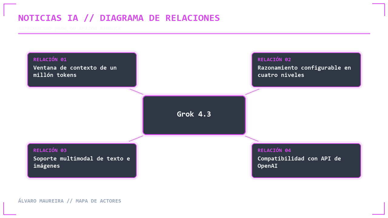 ✦ DIAGRAMA DE RELACIONES // MAPA DE ACTORES