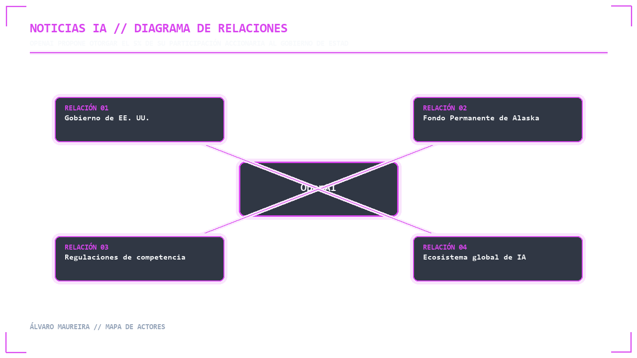 Visual 2 - Mapa de Actores