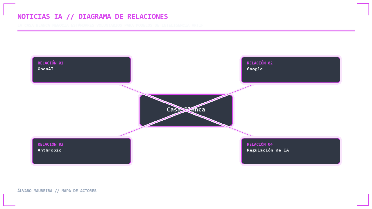 Visual 2 - Mapa de Actores