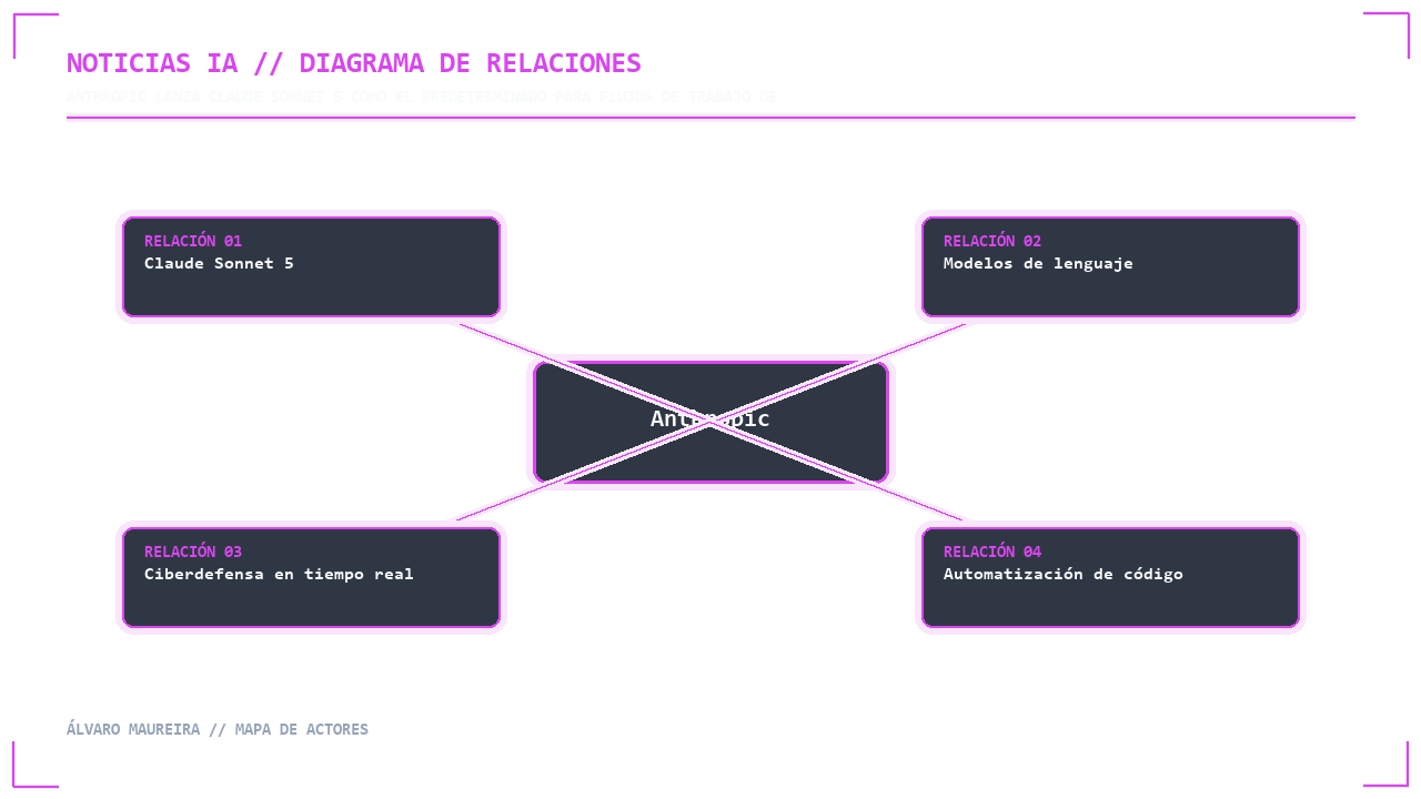 Visual 2 - Mapa de Actores