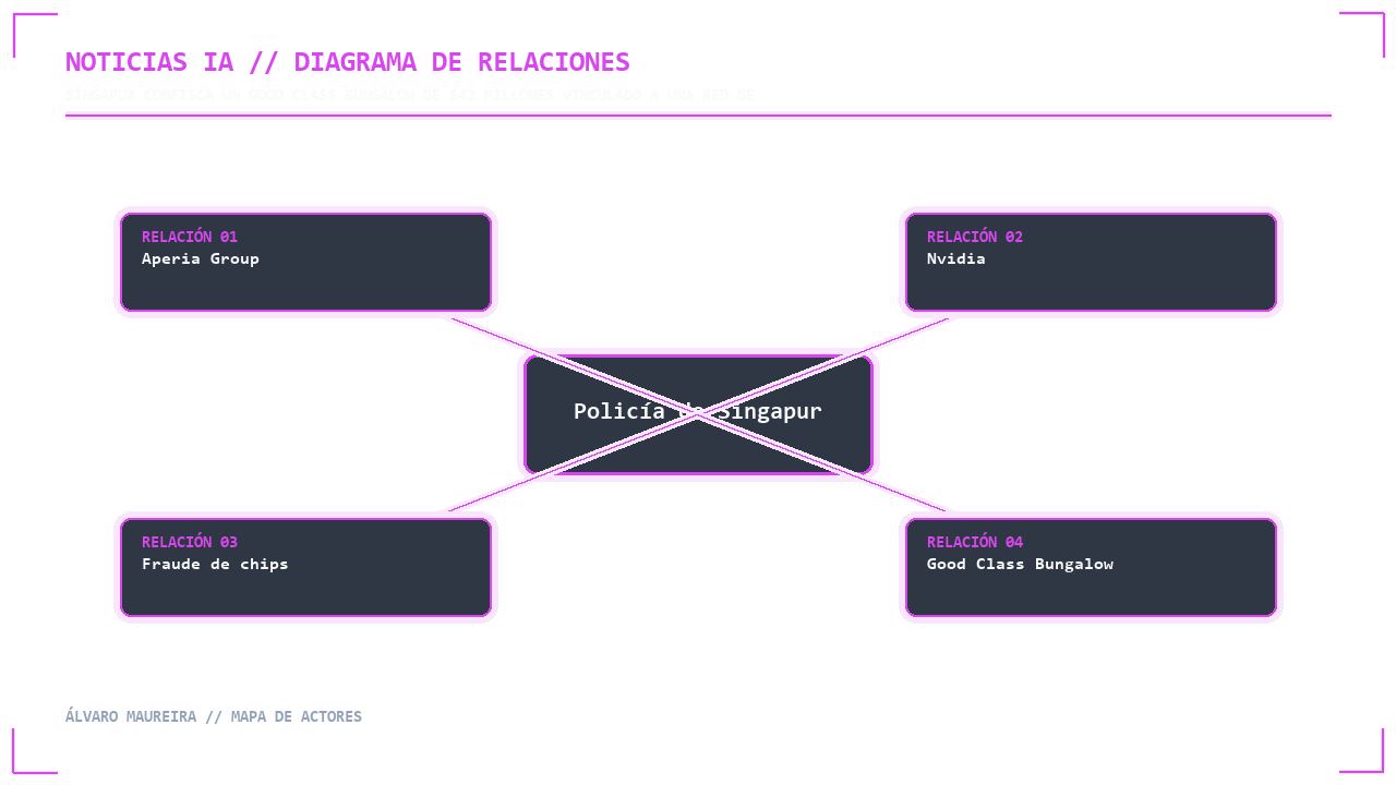 Visual 2 - Mapa de Actores
