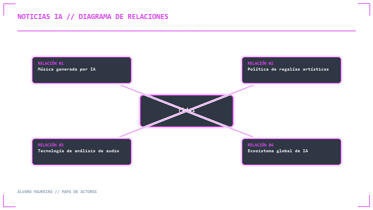 Visual 2 - Mapa de Actores