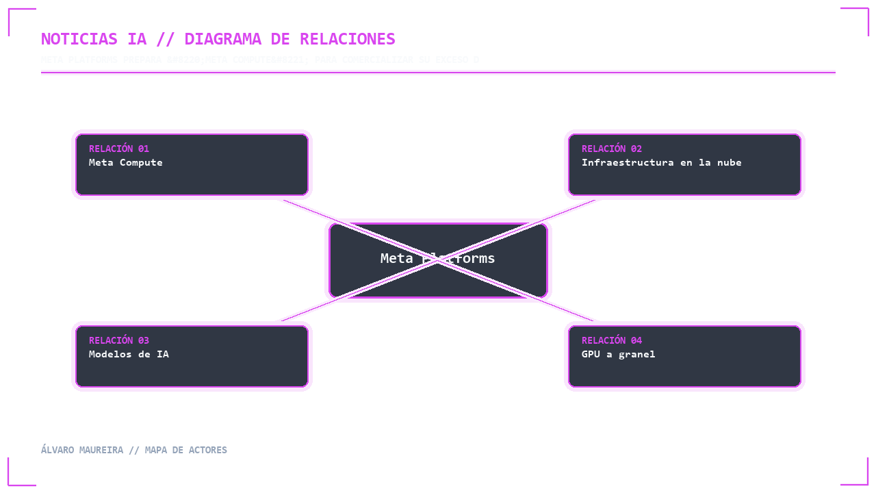 Visual 2 - Mapa de Actores