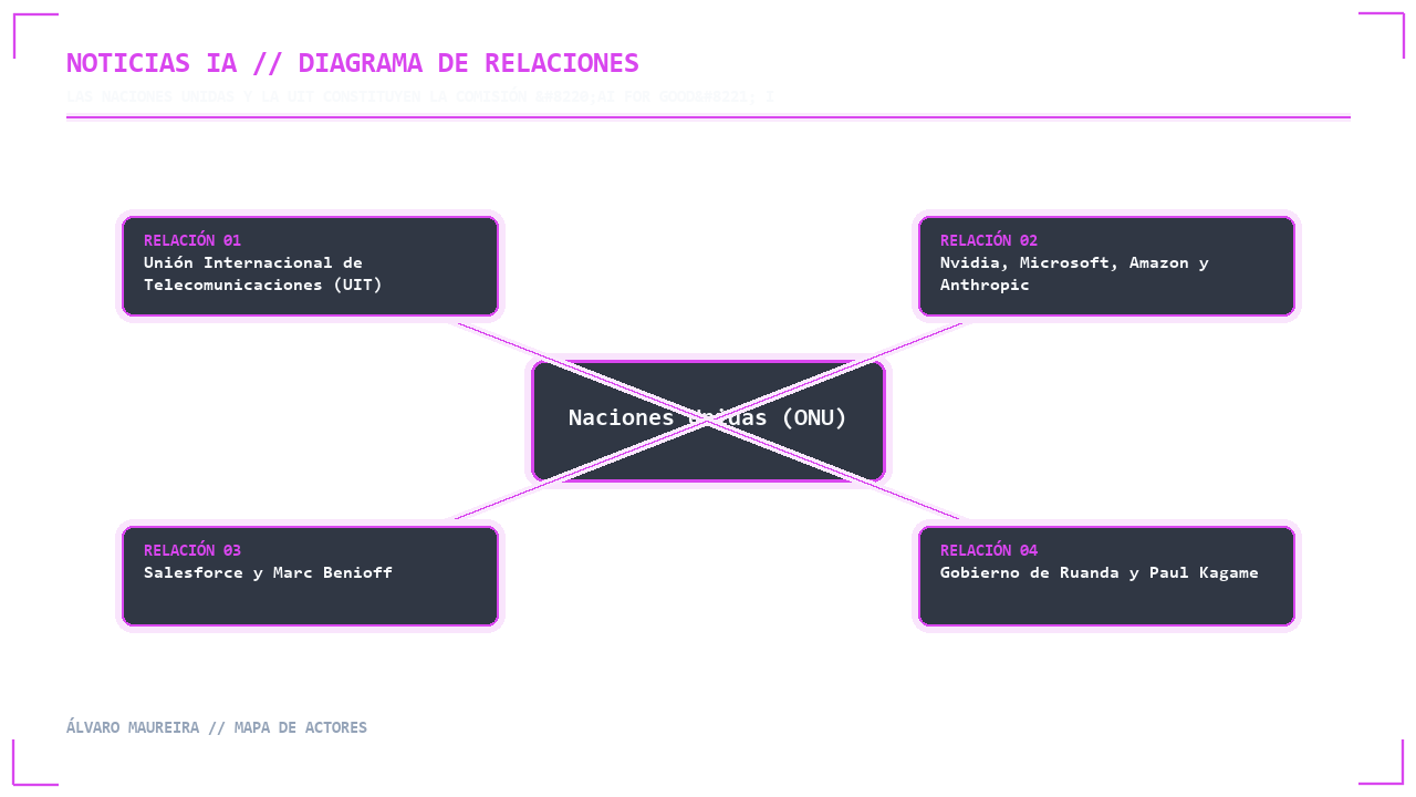 Visual 2 - Mapa de Actores