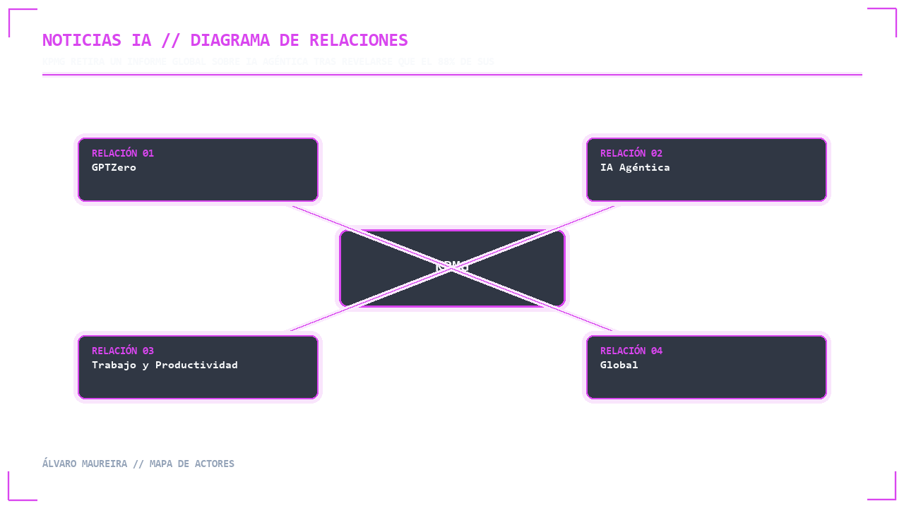 Visual 2 - Mapa de Actores