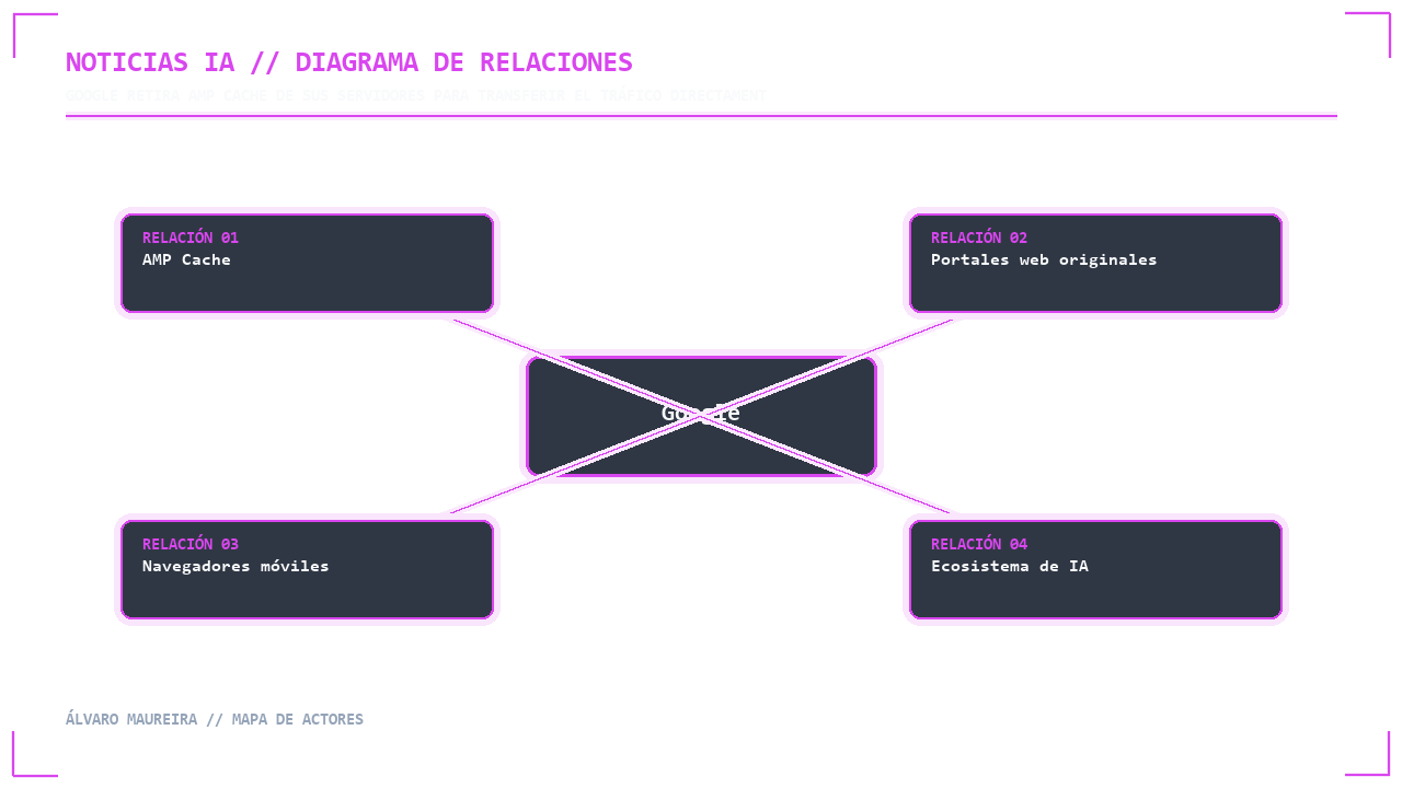 Visual 2 - Mapa de Actores