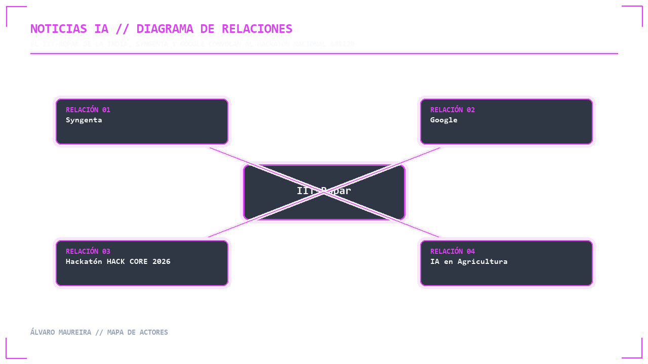 Visual 2 - Mapa de Actores