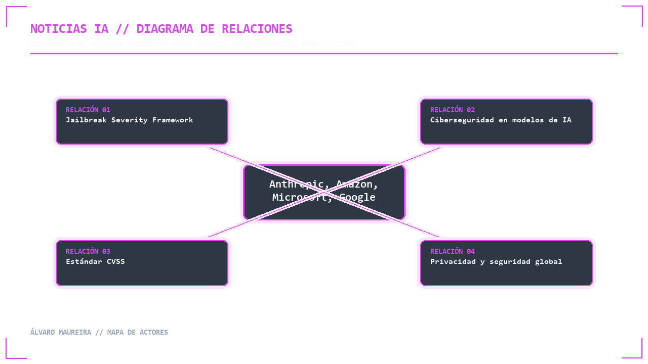 Visual 2 - Mapa de Actores