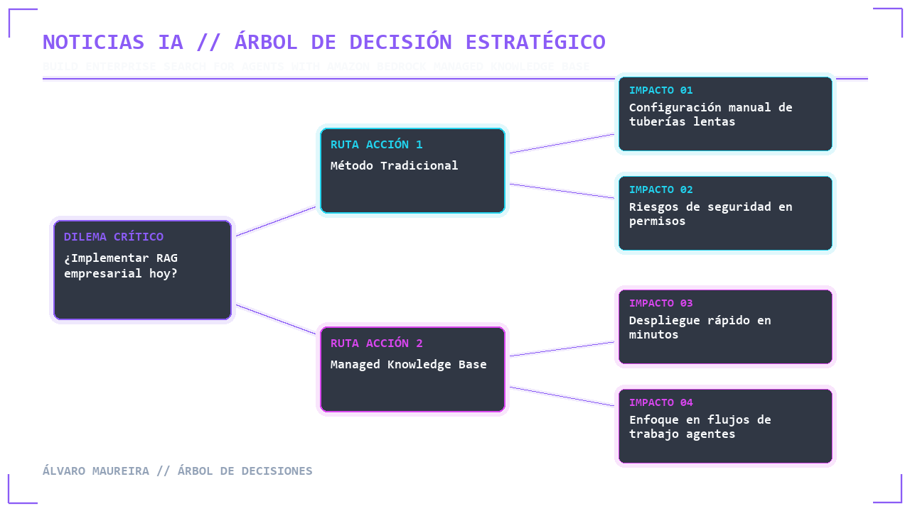 ✦ ÁRBOL DE DECISIÓN ESTRATÉGICO