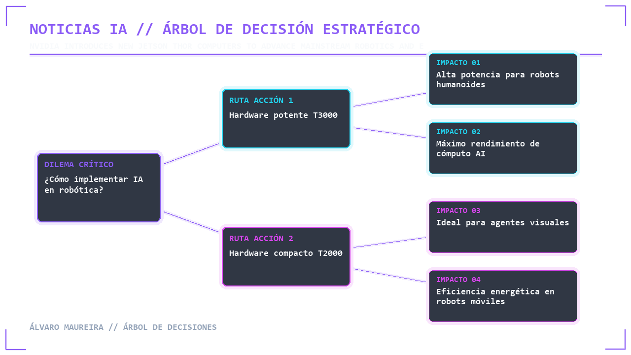 ✦ ÁRBOL DE DECISIÓN ESTRATÉGICO